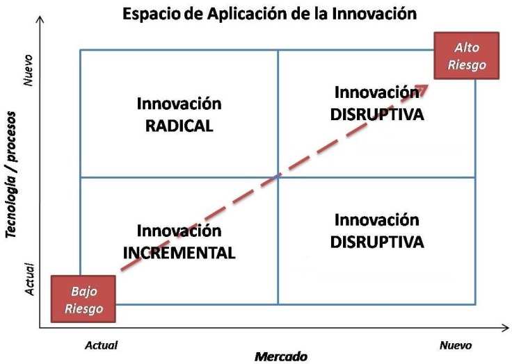 Innovacion-Disruptiva